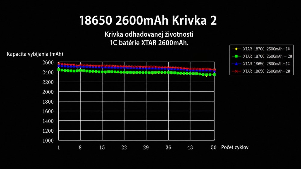 XTAR 18650 védett cella